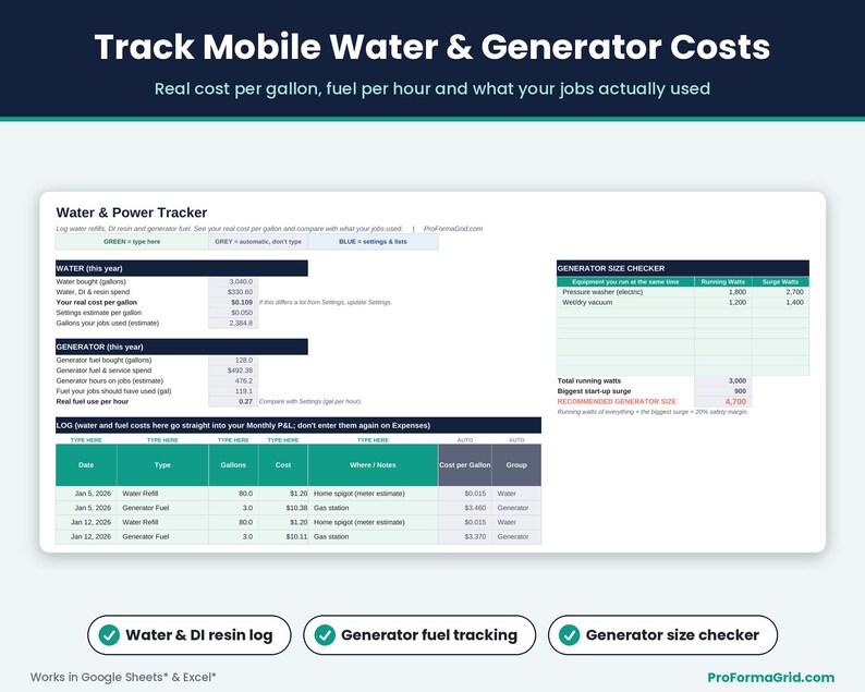 Mobile detailing water and generator tracker showing real cost per gallon, generator fuel use per hour, gallons bought vs used and a generator size checker.