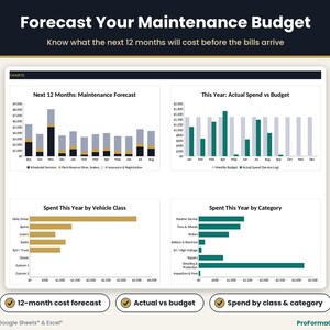 Auto maintenance budget charts showing a 12-month cost forecast, actual spend vs budget, and spending by vehicle class and category in Google Sheets* and Excel*.