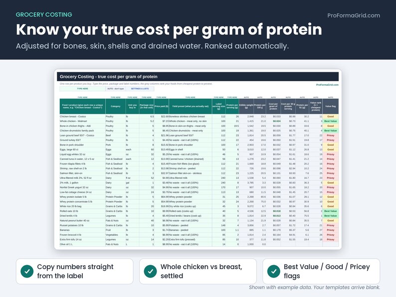 Grocery Costing tab calculating true cost per gram of protein after bones, skin and shells, ranked with Best Value, Good and Pricey flags.