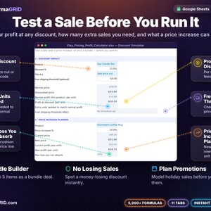 Etsy* discount simulator showing profit at a sale price, extra units needed to match normal profit, free shipping threshold check and price increase planner