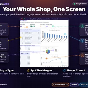 Etsy* seller profit dashboard template showing average margin, profit health score, top 10 most profitable products, cost vs fees pie chart and monthly profit trend