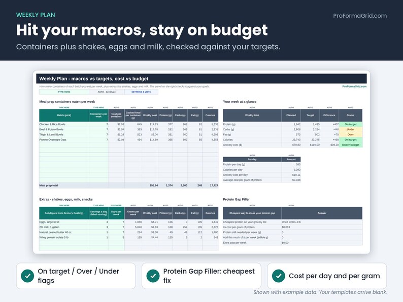 Weekly Plan tab comparing weekly protein, carbs, fat and calories to macro targets and grocery budget, with a Protein Gap Filler.
