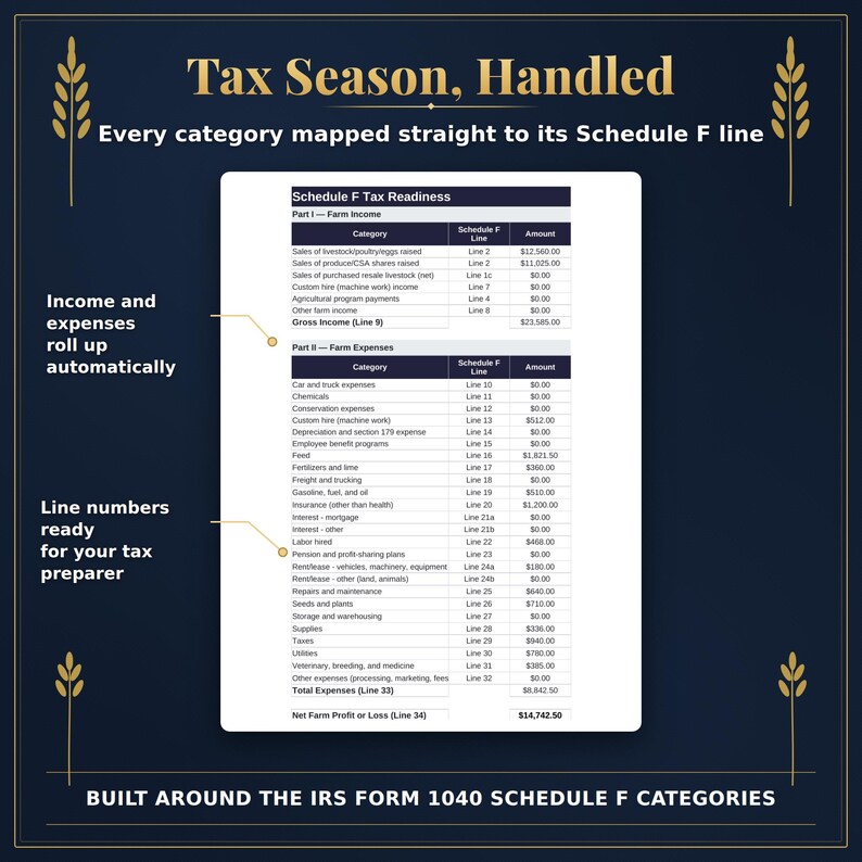 Schedule F tax readiness tab of the farm spreadsheet with income and expenses rolled up to IRS Form 1040 Schedule F line numbers