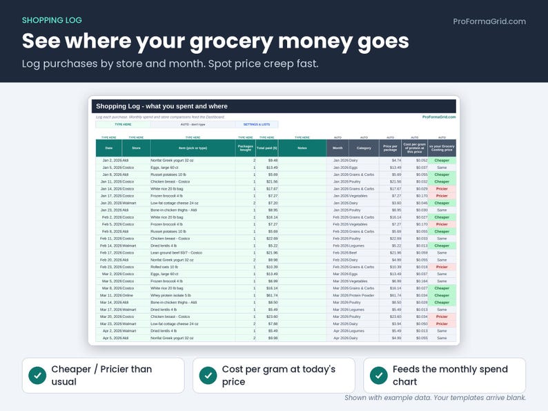 Shopping Log tab tracking grocery spending by month, store and category with cheaper or pricier than usual flags.