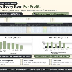 Menu pricing and profit matrix spreadsheet with suggested prices at 25, 30 and 35 percent food cost, delivery app and pop-up pricing, and charts.
