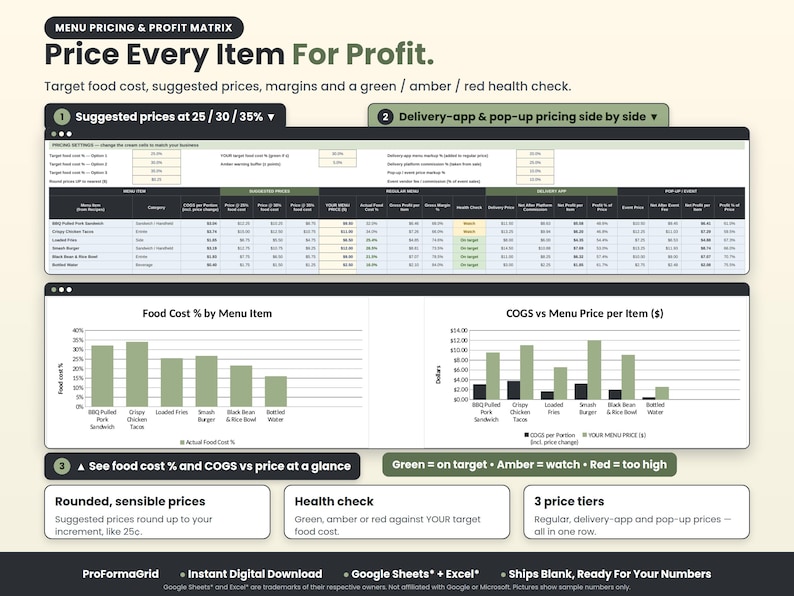 Menu pricing and profit matrix spreadsheet with suggested prices at 25, 30 and 35 percent food cost, delivery app and pop-up pricing, and charts.