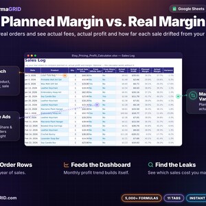 Etsy* sales log spreadsheet tracking orders with Offsite Ads and Share and Save flags, actual fees, actual profit and planned vs actual margin variance