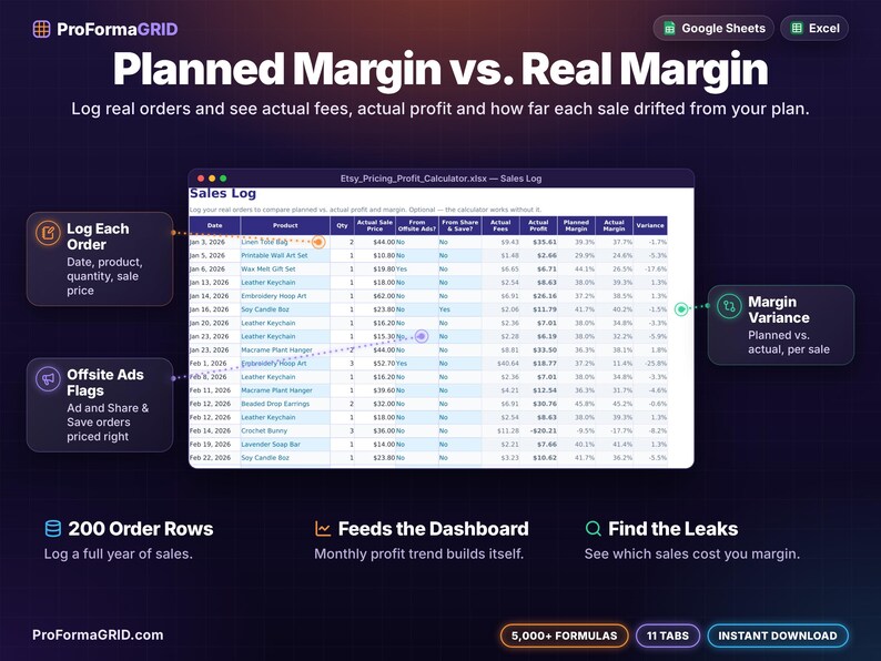 Etsy* sales log spreadsheet tracking orders with Offsite Ads and Share and Save flags, actual fees, actual profit and planned vs actual margin variance