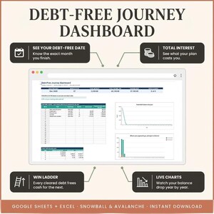 Debt-Free Journey Dashboard showing debt-free date, total interest, win ladder payoff order, and visual progress charts.