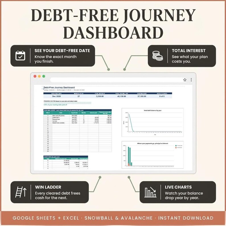 Debt-Free Journey Dashboard showing debt-free date, total interest, win ladder payoff order, and visual progress charts.