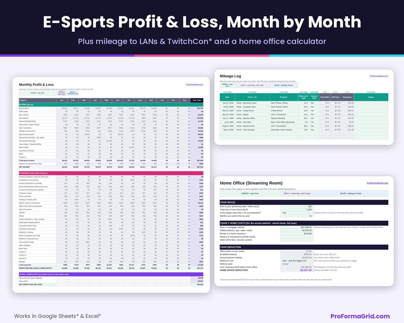 Monthly profit and loss breakdown shown alongside IRS mileage tracker entries and actual versus simplified home office deduction calculations.