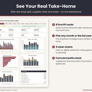 Tattoo artist dashboard with KPI cards for gross income, net profit, take-home and profit per hour, plus charts for cash vs digital money and where the money goes.