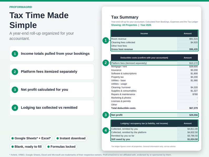 Tax Summary tab displaying annual totals categorized for easy tax filing and accountant review.
