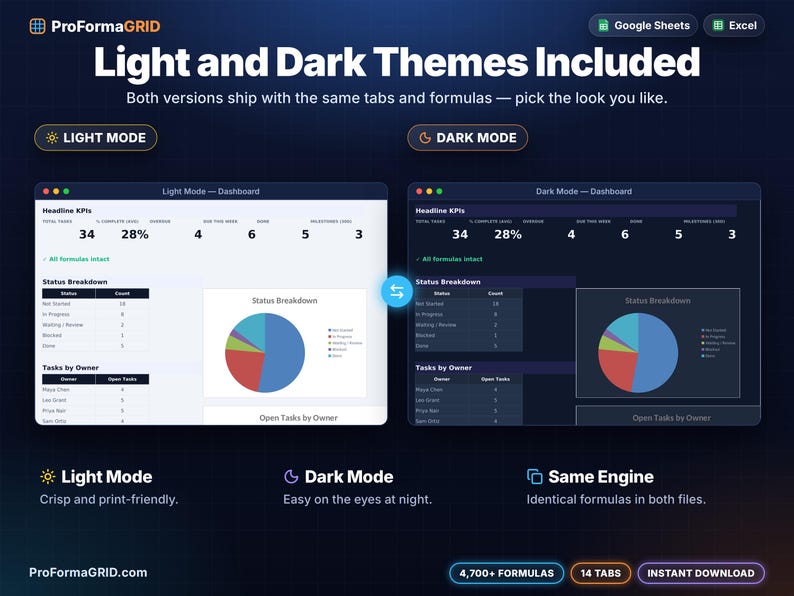 Light mode and dark mode versions of the project management dashboard side by side, both included for Excel* and Google Sheets*