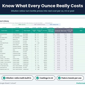 Detailing product library that uses dilution ratios to calculate the real cost per ounce, milliliter or pad for soaps, polishes and ceramic coatings.