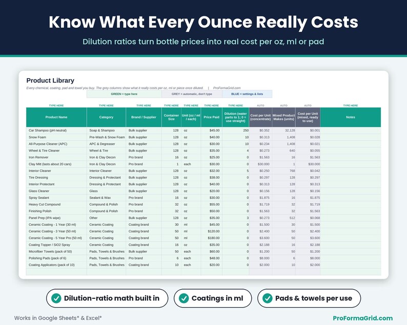 Detailing product library that uses dilution ratios to calculate the real cost per ounce, milliliter or pad for soaps, polishes and ceramic coatings.