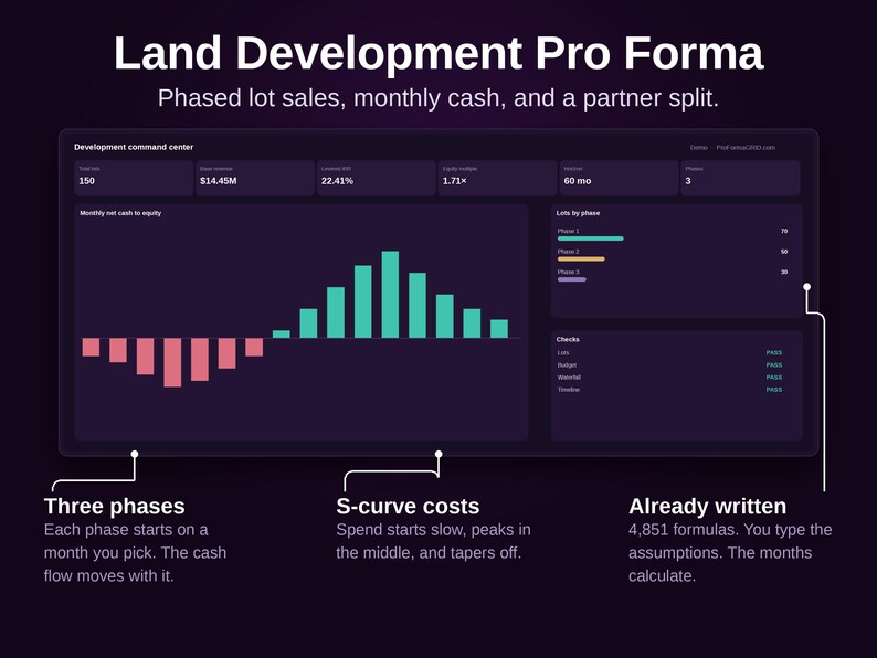May include: A dark-themed digital dashboard titled Land Development Pro Forma, featuring a central bar chart with red and teal bars, metrics for lot sales, cash flow, and partner splits, plus explanatory text notes on phases, costs, and formulas.