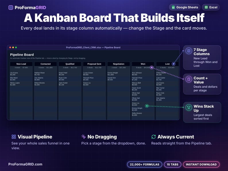 Automatic Kanban pipeline board spreadsheet grouping deals into New Lead, Contacted, Qualified, Proposal Sent, Negotiation, Won and Lost columns with deal counts and totals