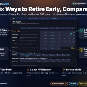 FIRE Types tab comparing Lean, Standard, Chubby, Fat, Coast and Barista FIRE with annual spending, FI number, progress, years, age and target year for each path