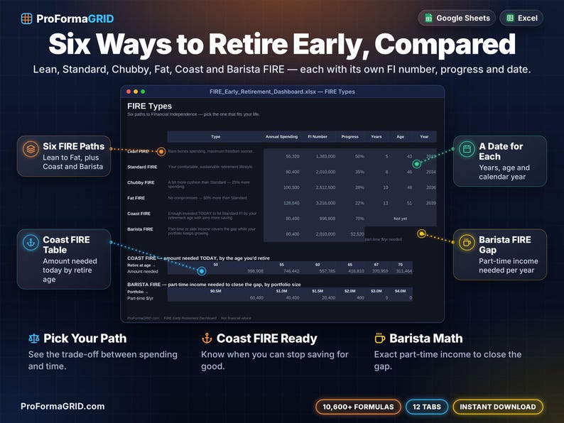 FIRE Types tab comparing Lean, Standard, Chubby, Fat, Coast and Barista FIRE with annual spending, FI number, progress, years, age and target year for each path