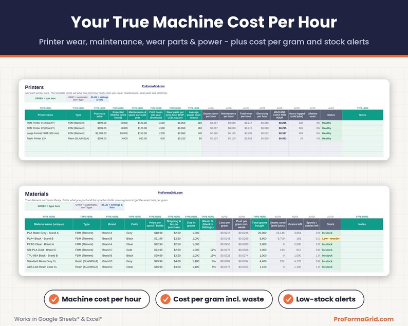 Printers tab calculating machine cost per print hour from wear, maintenance, wear parts and power, and Materials tab with filament and resin cost per gram and stock.