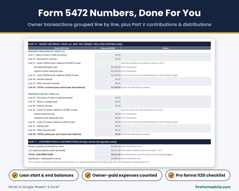 Form 5472 summary spreadsheet with Part IV owner transaction lines, loan start and end balances and Part V contributions and distributions
