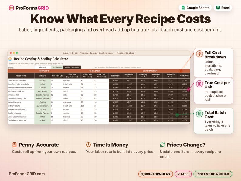 Recipe costing calculator tab showing labor, ingredient, packaging and overhead cost for each recipe with total batch cost and cost per unit