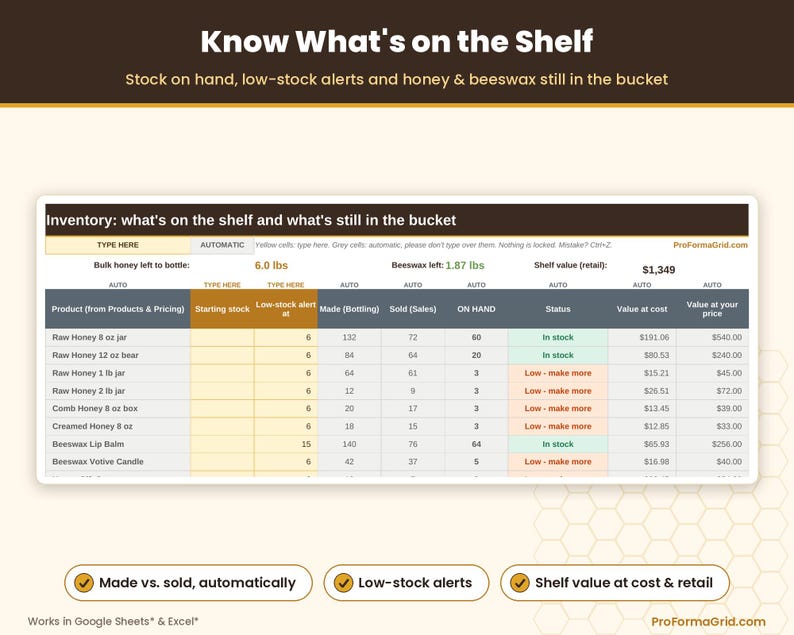 Inventory tracking tab showing finished jar stocks, bucket honey volume, low stock alerts, and total shelf value.