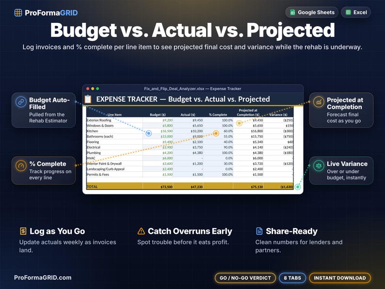 Rehab expense tracker comparing budget vs actual vs projected at completion with percent complete and live variance for each line item