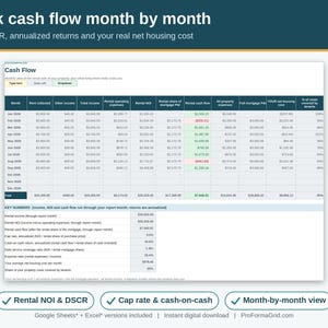 Monthly rental cash flow spreadsheet with NOI, debt service coverage ratio, cap rate, cash-on-cash return and net housing cost