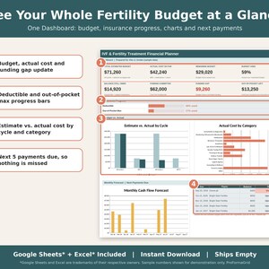 Fertility treatment finance planner dashboard showing budget tiles, insurance progress bars and cost charts.