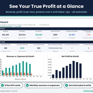 Mobile detailer income tracker dashboard with 12 KPI cards for revenue, net profit, average ticket, earned per hour, product cost percent and coating follow-ups, plus monthly charts.