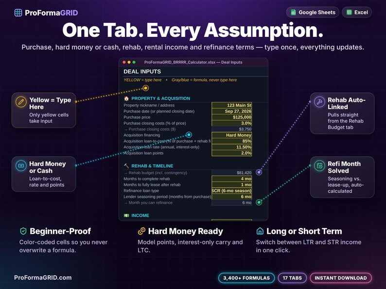 Deal Inputs tab featuring yellow cells for purchase price, hard money financing, rehab timeline, long-term or short-term rent, and refinance parameters.