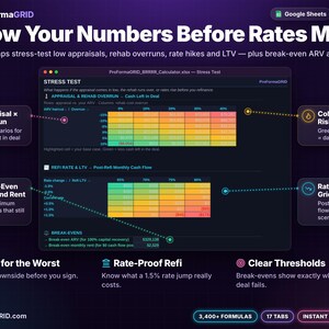 Stress test heat maps modeling appraisal haircut versus rehab overrun cash left, and refinance interest rate versus LTV cash flow impact.