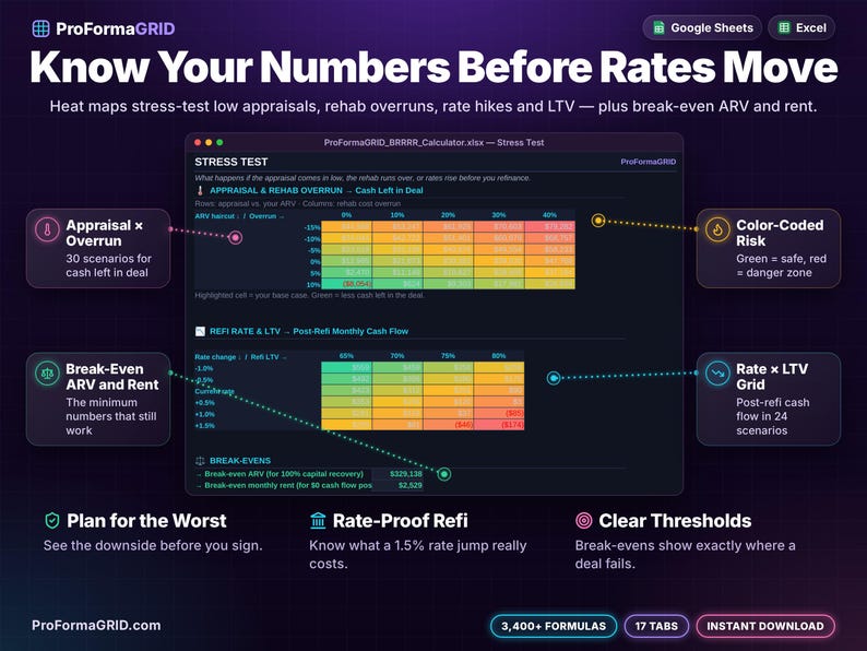 Stress test heat maps modeling appraisal haircut versus rehab overrun cash left, and refinance interest rate versus LTV cash flow impact.
