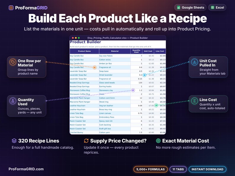 Product builder recipe sheet listing the materials and quantities in each handmade product with unit cost and line cost pulled in automatically