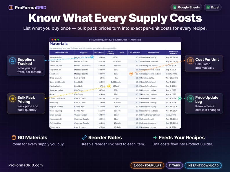Materials cost tracker spreadsheet converting bulk supply pack prices into cost per unit, with supplier, reorder notes and last price update date