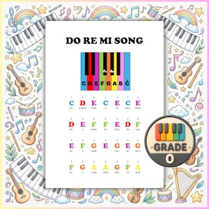 Spartito per pianoforte per principianti "Do Re Mi" con codifica a colori - Numeri delle dita, testo / Video MP4 per suonare insieme / Livello 0