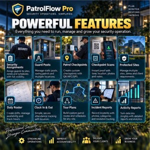 Pode incluir: Uma infografia para o software de segurança PatrolFlow Pro com dez painéis de borda azul. Cada painel exibe um ícone de segurança, um título como Security Assignments ou Duty Roster e uma breve descrição das funcionalidades de gestão.