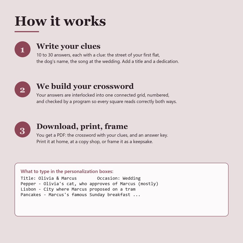 May include: An instructional graphic titled How it works with three numbered steps for creating a custom crossword puzzle. It explains writing clues, the grid building process, and downloading a PDF. A box shows personalization examples.
