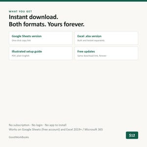 K&ouml;nnte beinhalten: Eine digitale Produktinformationsgrafik mit dunkelgr&uuml;nem Text auf hellem Hintergrund. Sie listet Funktionen wie Google Sheets- und Excel-Versionen, eine illustrierte Einrichtungsanleitung und kostenlose Updates auf. Kompatibel mit Google Sheets und Excel 2019+.