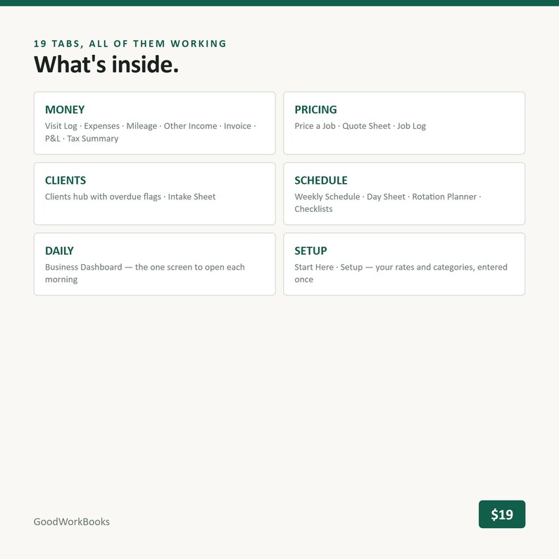May include: A digital dashboard interface titled What's inside with 19 tabs. It lists categories including Money, Pricing, Clients, Schedule, Daily, and Setup, each with sub-items like Visit Log, Expenses, Mileage, Invoice, P&L, Tax Summary, Job Log, and more.