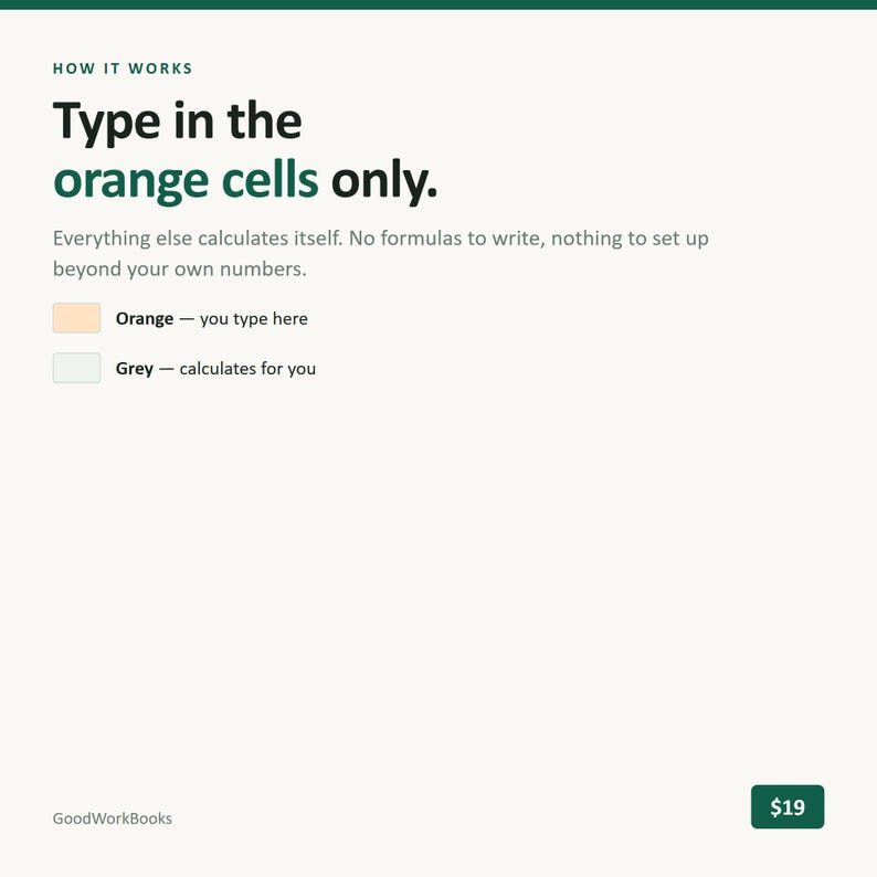May include: An instructional graphic titled HOW IT WORKS with the text Type in the orange cells only. It explains that orange cells are for user input and grey cells calculate automatically. The text GoodWorkBooks appears at the bottom left.