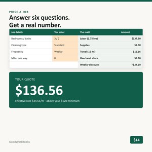 K&ouml;nnte beinhalten: Eine digitale Preissch&auml;tzungsschnittstelle mit dunkelgr&uuml;nen Kopfzeilen und wei&szlig;em Text. Sie zeigt eine Tabelle mit dem Titel Price a Job mit Spalten f&uuml;r Details, Eingaben, Berechnungen und Betr&auml;ge, ein Endergebnis von 136,56 $ sowie den Text GoodWorkBooks.