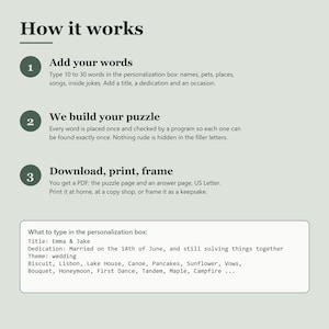 Op de afbeelding: Een instructieve afbeelding met de titel How it works en drie genummerde stappen. Stap 1: Add your words. Stap 2: We build your puzzle. Stap 3: Download, print, frame. Bevat een kader met voorbeeldtekst voor het personaliseren van een woordzoeker.