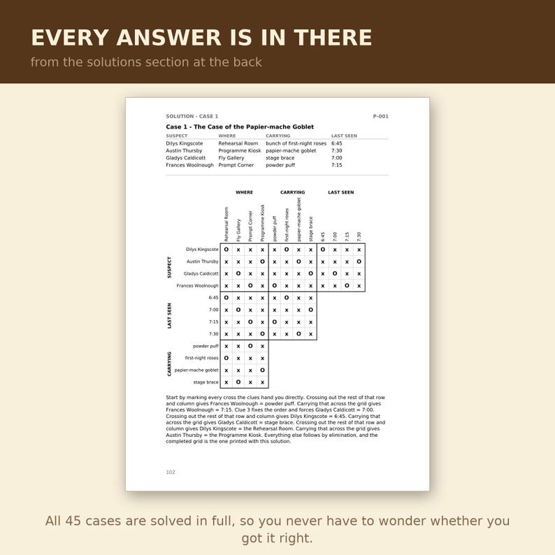 Op de afbeelding: Een witte pagina met de titel Solution - Case 1: The Case of the Papier-mache Goblet. Het bevat een logisch puzzelrooster met verdachten, locaties, items en tijden, inclusief rijen en kolommen gemarkeerd met O- en X-symbolen en tekst.