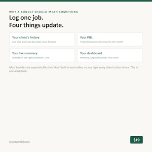 May include: A digital workbook page titled Why a bundle should mean something. It features the text Log one job. Four things update. with four boxes detailing updates to client history, P&L, tax summary, and dashboard. The bottom includes GoodWorkBooks.