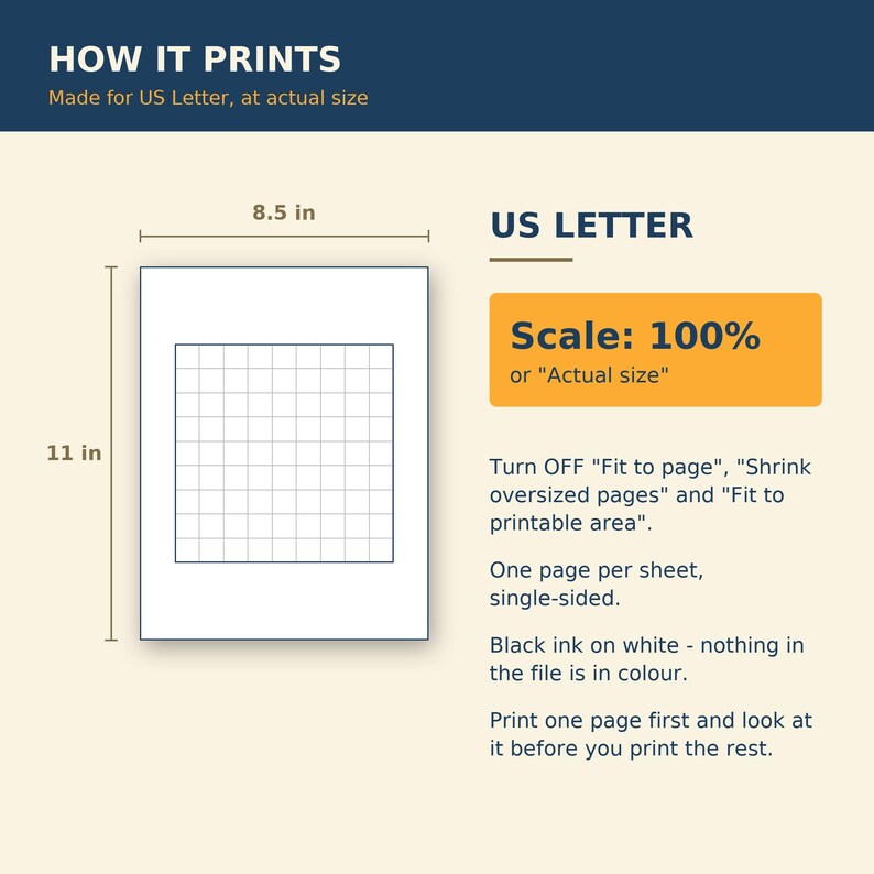 以下が含まれることがあります： HOW IT PRINTSと題された説明図には、8.5インチ&times;11インチのUSレターサイズのページとグリッドが表示されています。スケールを100%またはActual sizeに設定し、Fit to page、Shrink oversized pages、Fit to printable areaをオフにするよう指示するテキストが含まれています。