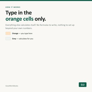 K&ouml;nnte beinhalten: Eine Anleitungsgrafik mit dem Text HOW IT WORKS, Type in the orange cells only und Everything else calculates itself. No formulas to write, nothing to set up beyond your own numbers. Enth&auml;lt eine Legende f&uuml;r orangefarbene und graue Zellen.