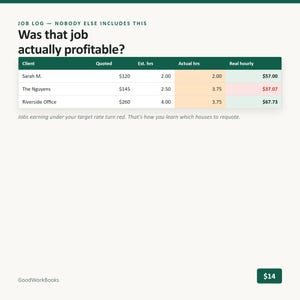 K&ouml;nnte beinhalten: Eine Job-Protokolltabelle mit dem Titel Was that job actually profitable? mit Spalten f&uuml;r Client, Quoted, Est. hrs, Actual hrs und Real hourly. Die Tabelle listet Daten f&uuml;r Sarah M., The Nguyens und Riverside Office auf, wobei eine Zeile rot markiert ist.